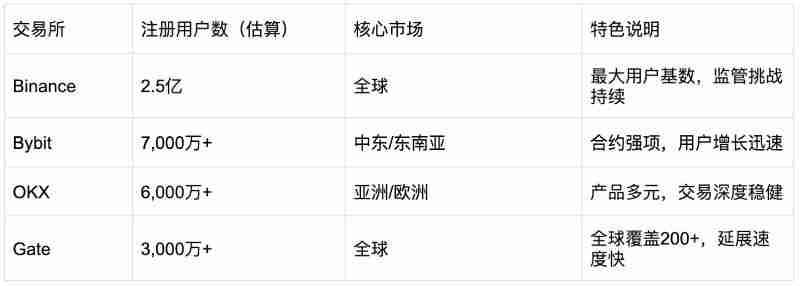 全球交易所争抢链上美股入口加密平台正重塑投资边界